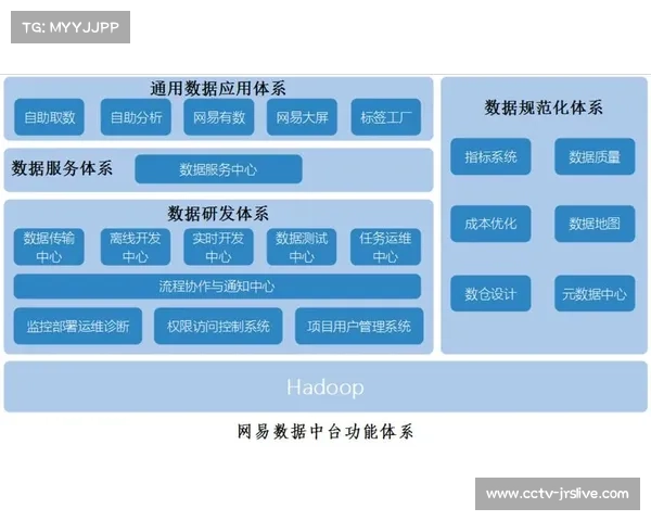 数据中台投入使用，球队可实时获取对手战术分析报告